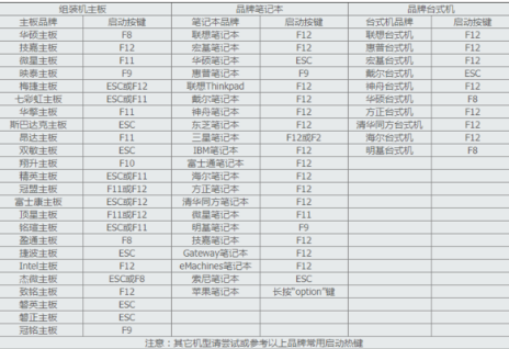 [系统教程]Win7旗舰版如何进入U盘启动