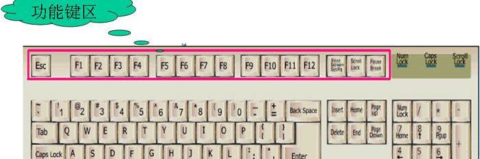 [系统教程]Windows 7旗舰版系统中键盘F1到F12快捷键的作用是什么？