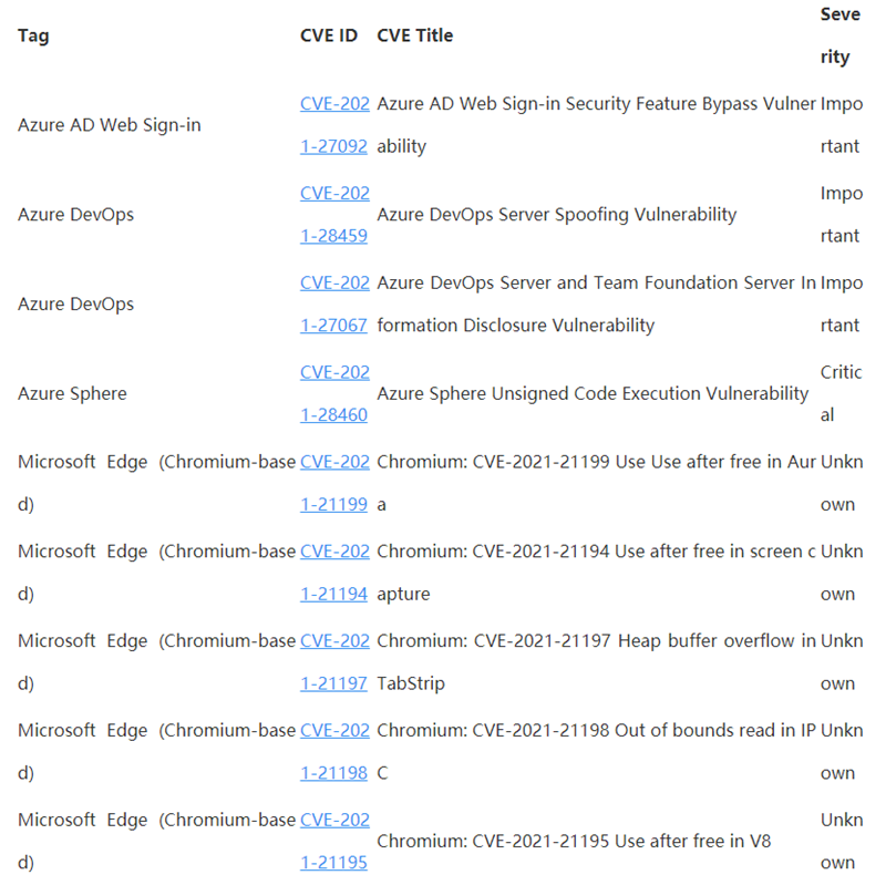 [系统教程]Win10 4月补丁修复108处漏洞，包括19个关键漏洞