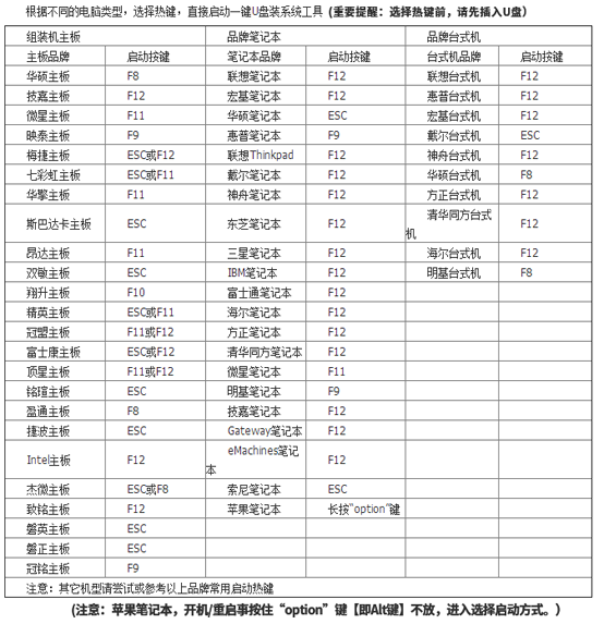 [系统教程]黑鲨U盘Win7装机教程 黑鲨U盘安装Win7系统教程