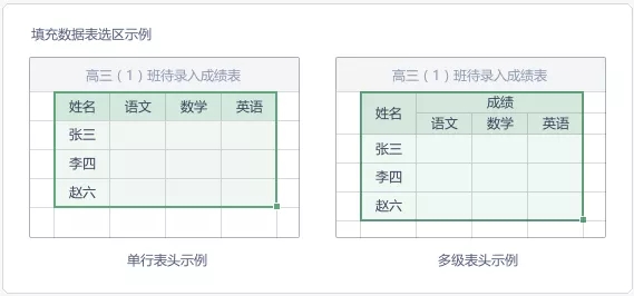 办公软件使用之怎么在WPS使用查找录入功能？