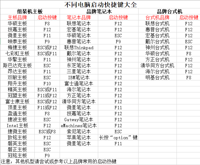 [系统教程]Win10 21H1安装教程_Win10 21H1 U盘安装教程