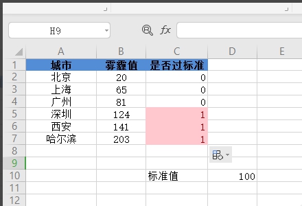 办公软件使用之WPS如何判断数值是否超标？