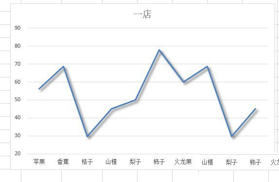 办公软件使用之Excel折线图表怎么添加阴影？