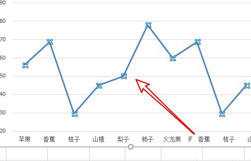 办公软件使用之Excel折线图表怎么添加阴影？