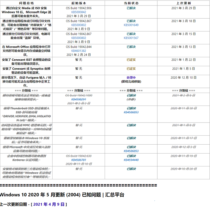 [系统教程]Windows10 2004与20H2版本更新已知问题汇总