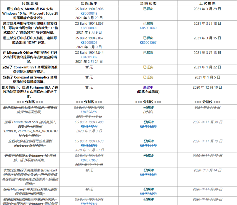 [系统教程]Windows10 2004与20H2版本更新已知问题汇总