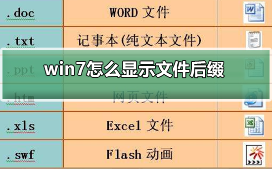 [系统教程]怎么显示文件后缀win7