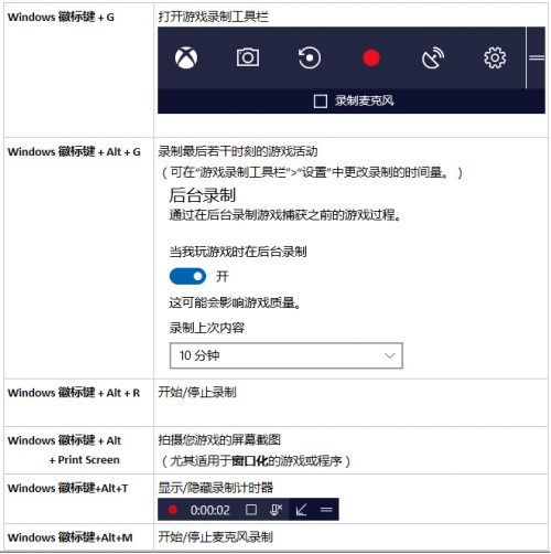 [系统教程]Win10游戏DVR在哪？Win10创意者更新游戏DVR设置教程