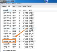 [系统教程]Win7桌面图标和下方任务栏都消失了怎么办？