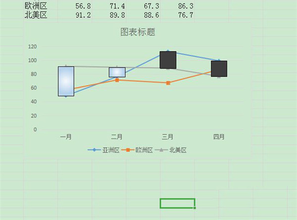 办公软件使用之Word折线图怎么删除外框的实线？word折线图取消边框的技巧