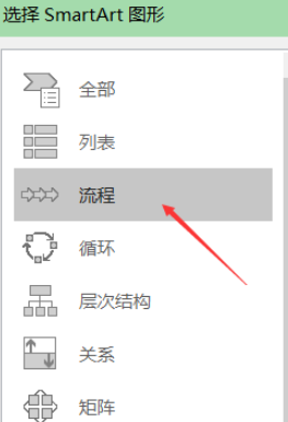 办公软件使用之Word怎样插入递增箭头？word制作递增箭头流程图步骤分享