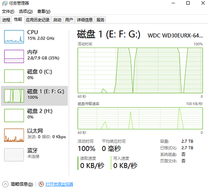 [系统教程]Win10磁盘占有100%怎么办？Win10磁盘占有100%的解决办法