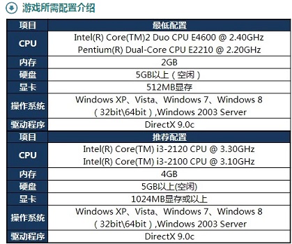 [系统教程]Win10玩英雄联盟闪退怎么办？Win10玩英雄联盟闪退的解决方法