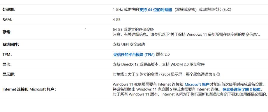 [系统教程]电脑无法运行Win11是怎么回事？