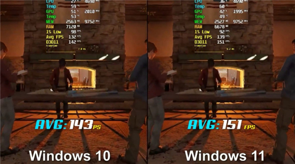 [系统教程]微软Win11和Win10游戏性能对比详情