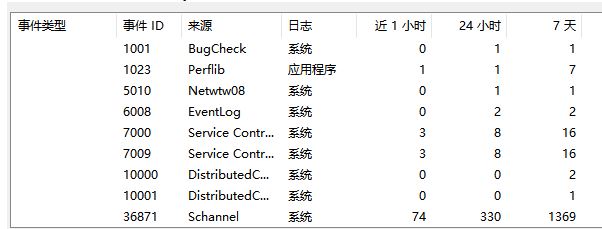 [系统教程]Win10创建TLS客户端出现严重错误怎么办？内部错误状态为10013怎么办？