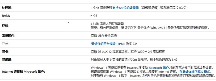 [系统教程]Win11需要多大运行内存？Win11运行内存有多大？