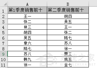 办公软件使用之Excel中怎么统计两列数据的重复值？