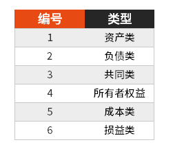 办公软件使用之Excel中SUMIF函数条件求和怎么使用？