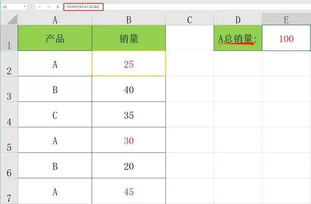 办公软件使用之Office中怎么使用SUMIF函数进行表格计总？