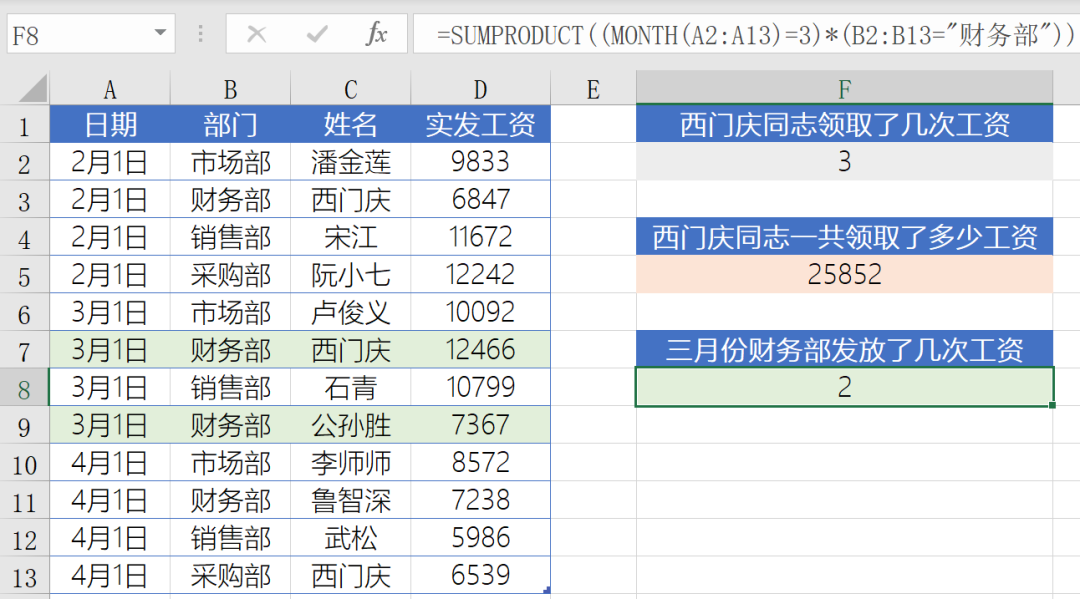 办公软件使用之Office中SUMPRODUCT函数有什么作用？