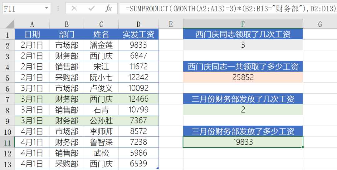 办公软件使用之Office中SUMPRODUCT函数有什么作用？