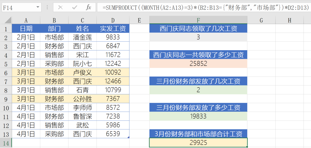 办公软件使用之Office中SUMPRODUCT函数有什么作用？