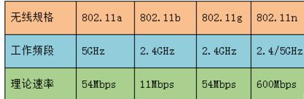 [系统教程]笔记本Win7系统搜不到5Gwifi怎么办？