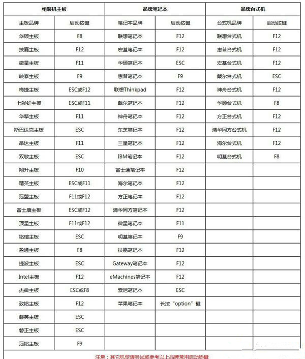 [系统教程]如何用U盘重装Win7系统？U盘重装Win7系统步骤