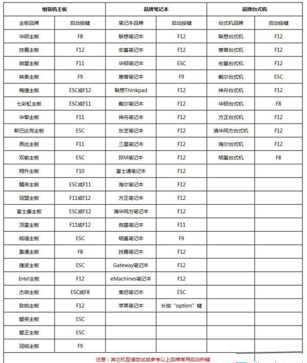 [系统教程]Win7系统怎么重装？Win7系统重装步骤