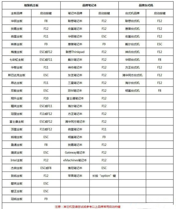 [系统教程]Win7电脑重装系统怎么操作？Win7电脑重装系统教程