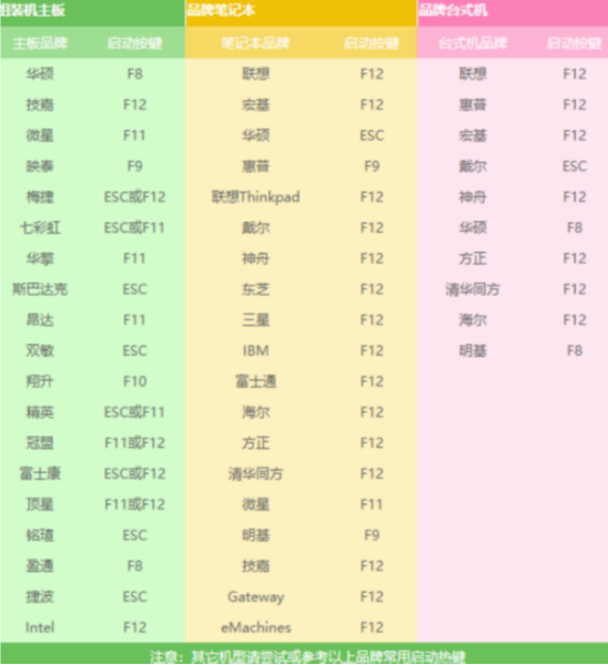 [系统教程]Win7电脑开不了机如何重装Win7系统？电脑开不了机重装系统的方法