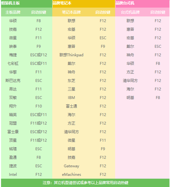 [系统教程]Win7怎么使用PE重装系统？PE重装系统步骤图