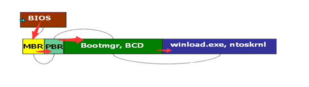 [系统教程]重装Win7系统BOOTNGR is missing怎么修复？