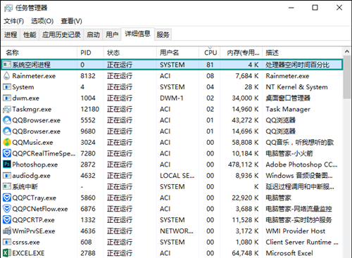 [系统教程]Win10中系统空闲进程占用CPU过高怎么办？Win10中系统空闲进程占用CPU过高如何解决