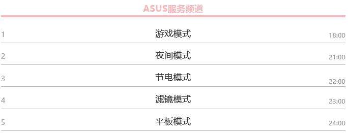 [系统教程]Win10有哪些鲜为人知的神奇模式？Win10全模式开启方法