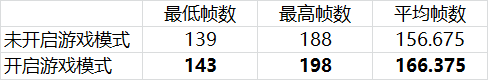 [系统教程]Win10有哪些鲜为人知的神奇模式？Win10全模式开启方法