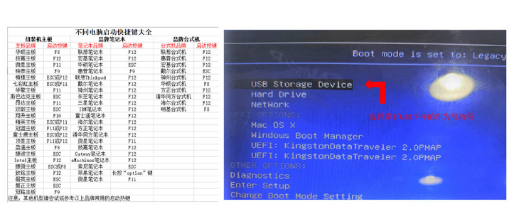 [系统教程]电脑怎么使用U盘重装Win7系统？win7系统U盘重装教程