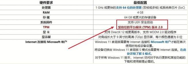 [系统教程]如何抢先更新win11 Windows 11抢先更新完全免费