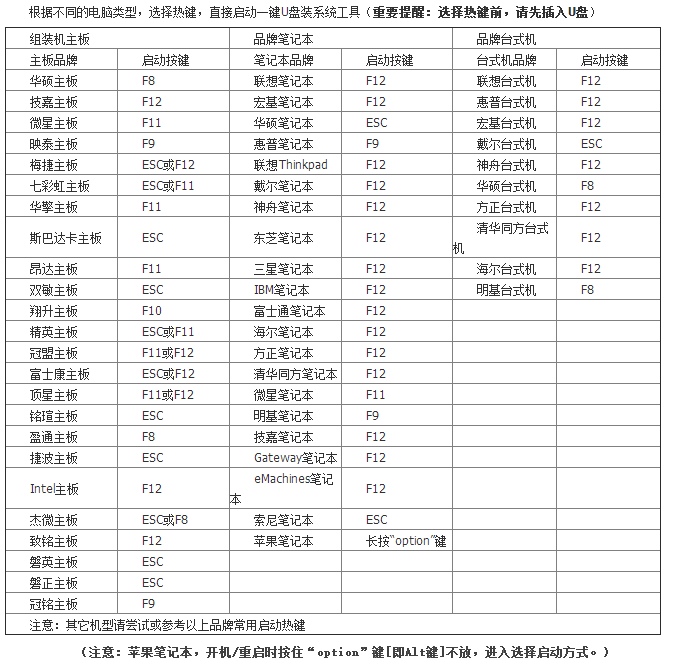 [系统教程]重装Win7系统提示0xc000000d错误如何解决？