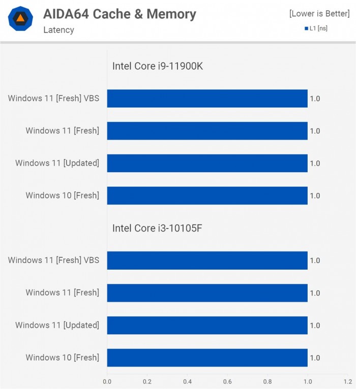 [系统教程]电脑升Win11有必要吗 有必要升级Windows11系统吗