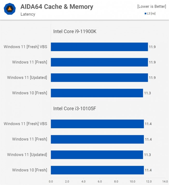 [系统教程]电脑升Win11有必要吗 有必要升级Windows11系统吗