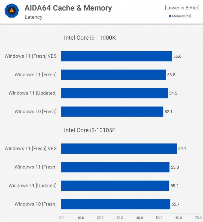 [系统教程]电脑升Win11有必要吗 有必要升级Windows11系统吗