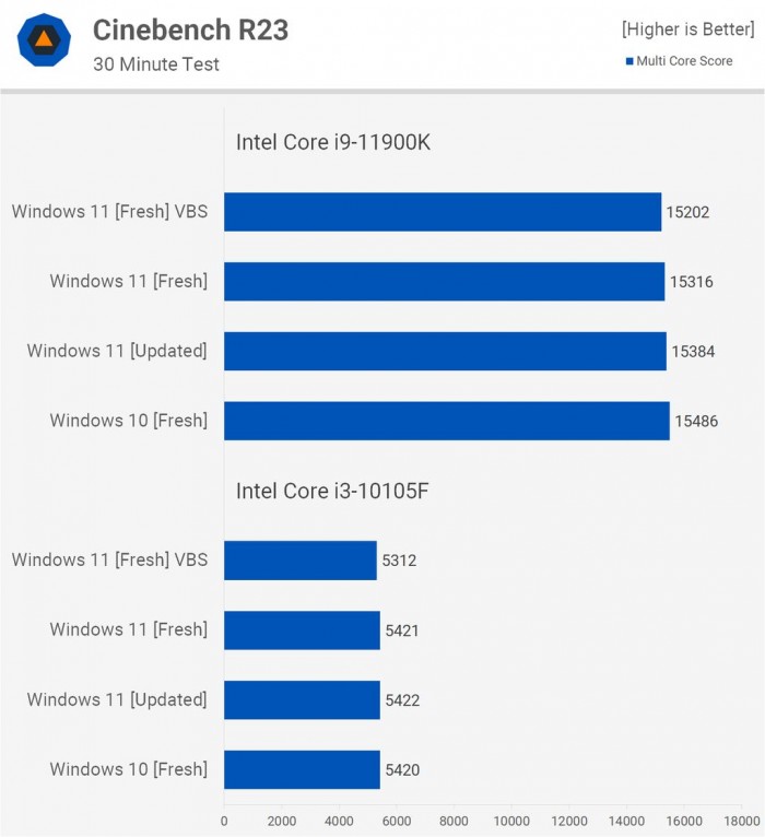 [系统教程]电脑升Win11有必要吗 有必要升级Windows11系统吗