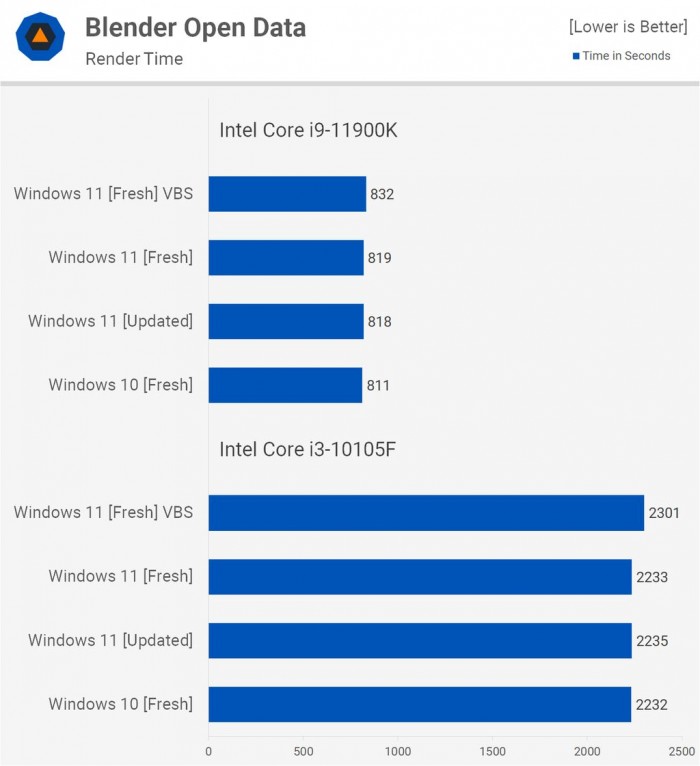 [系统教程]电脑升Win11有必要吗 有必要升级Windows11系统吗