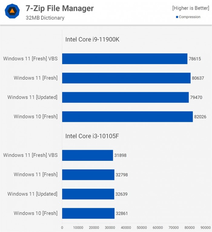 [系统教程]电脑升Win11有必要吗 有必要升级Windows11系统吗