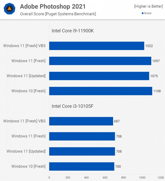 [系统教程]电脑升Win11有必要吗 有必要升级Windows11系统吗