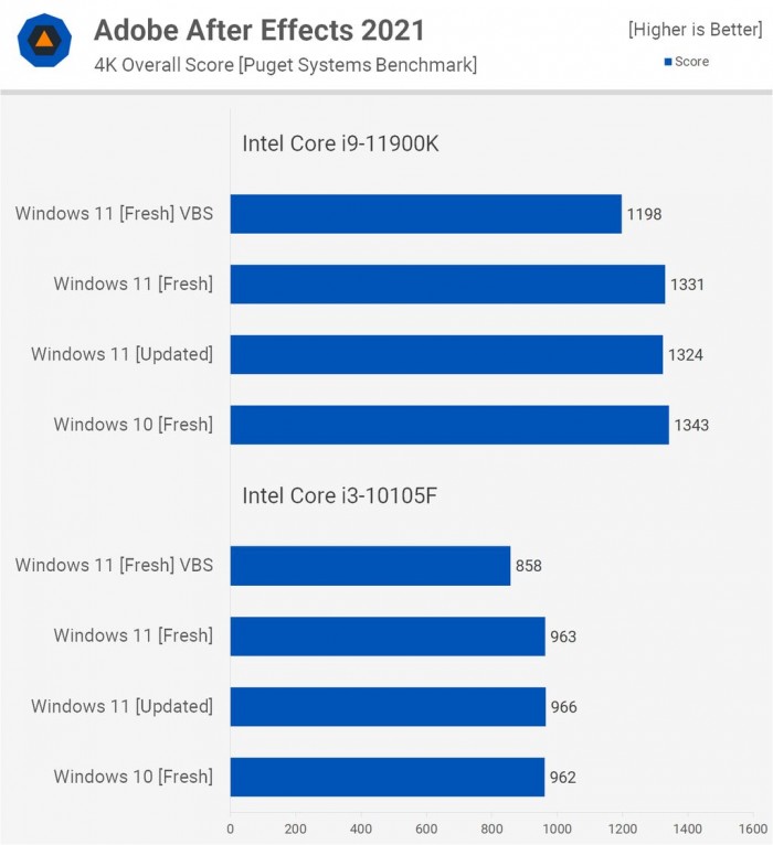 [系统教程]电脑升Win11有必要吗 有必要升级Windows11系统吗