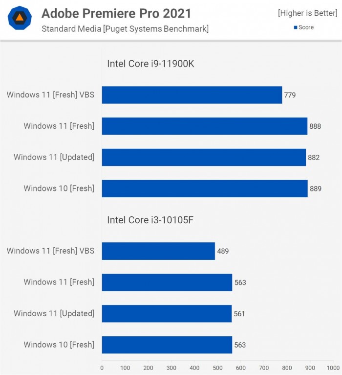 [系统教程]电脑升Win11有必要吗 有必要升级Windows11系统吗